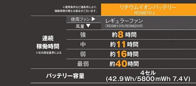 空調服バッテリー使用時間比較