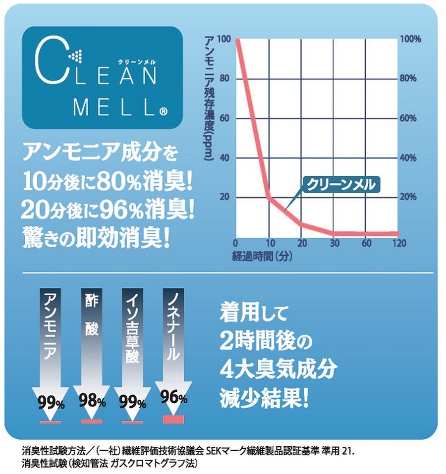 臭わないＴシャツ
