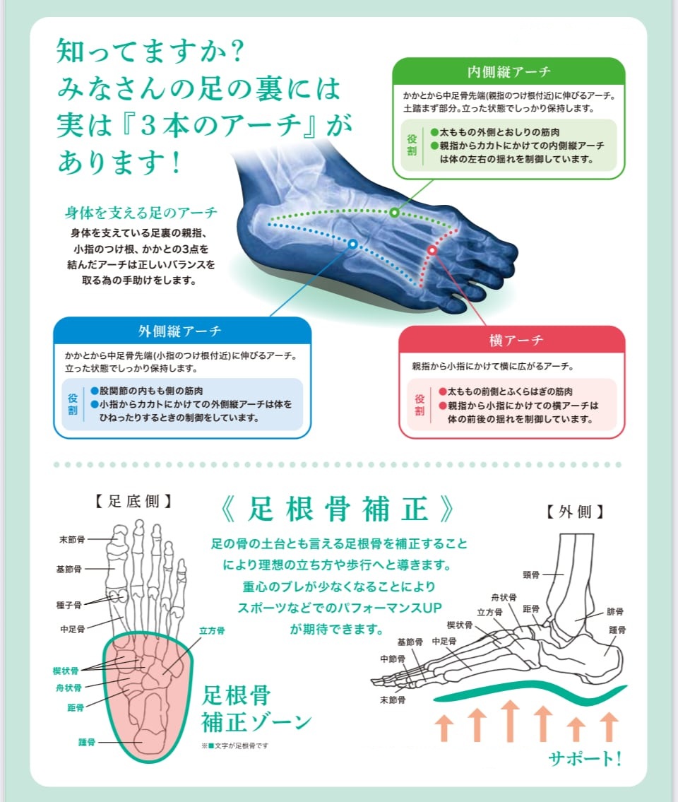 みんなプラスインソール