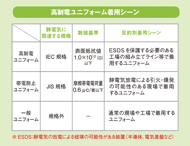 ｉｅｃ規格説明