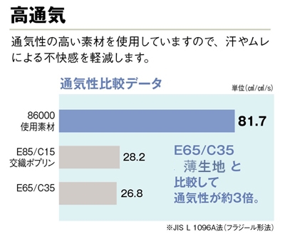 涼しい作業服自重堂86000涼しさの秘密