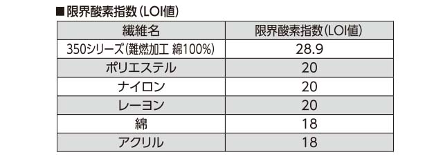 限界酸素指数