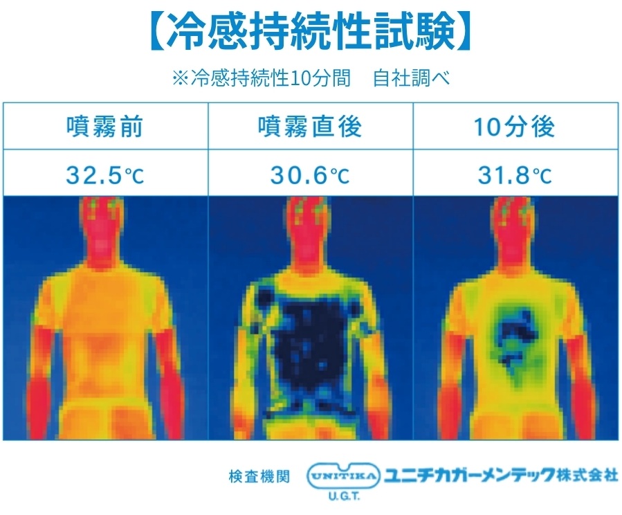 衣類用冷感ミスト