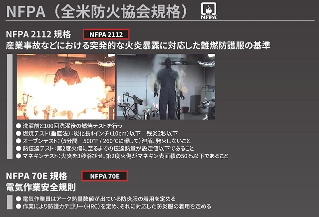 NFPA全米防火協会規格