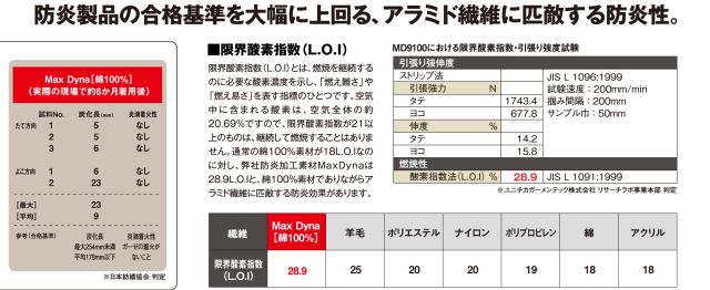 アラミド繊維に匹敵する綿100％防炎