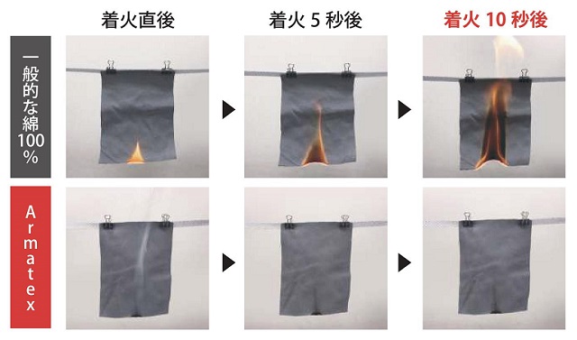 防炎Ｔシャツ綿素材の燃えない肌着ＡＸ-ＮＴ1000 | 作業服の寺田衣料
