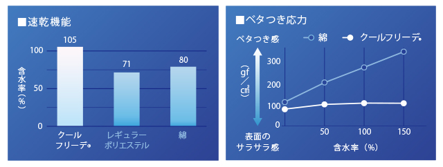 グラフ3