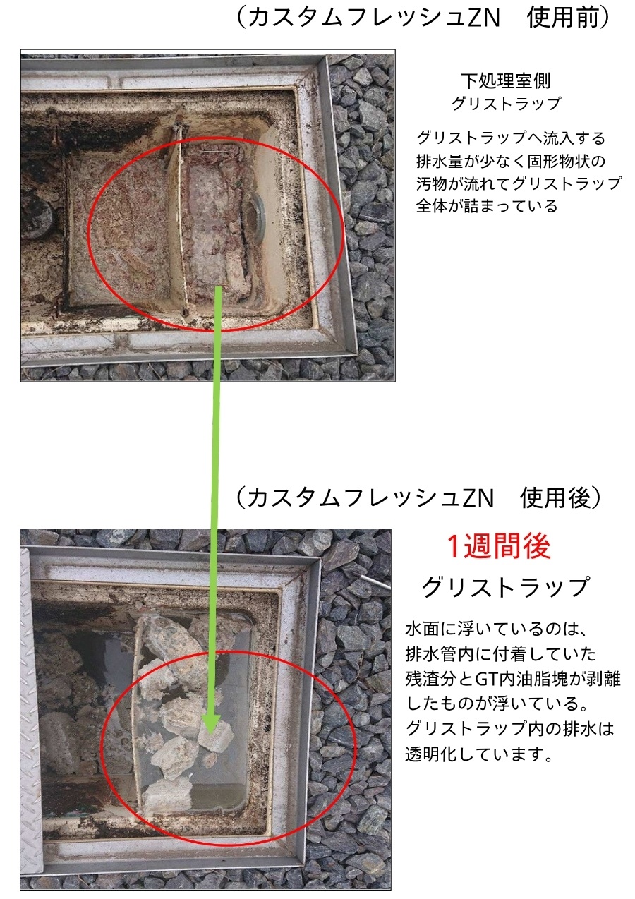 グリストラック洗浄