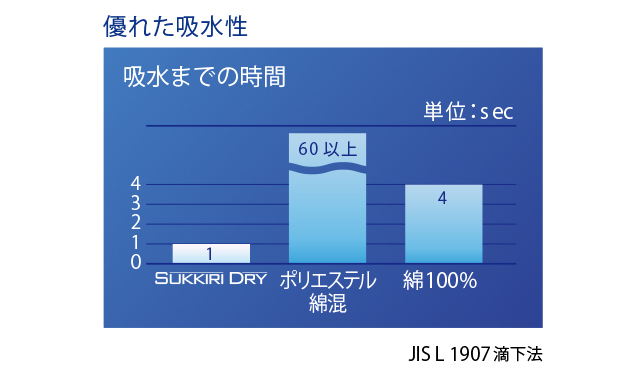 実験