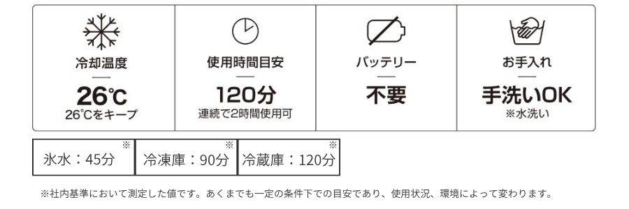 アイスマンPCMベストⅡ