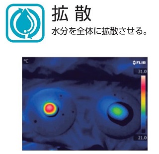 水分を広げられる生地