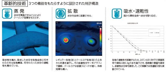 クールコア