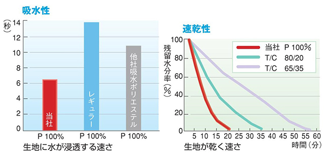 グラフシーズン