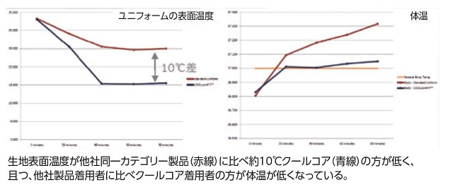 体温変化グラフ