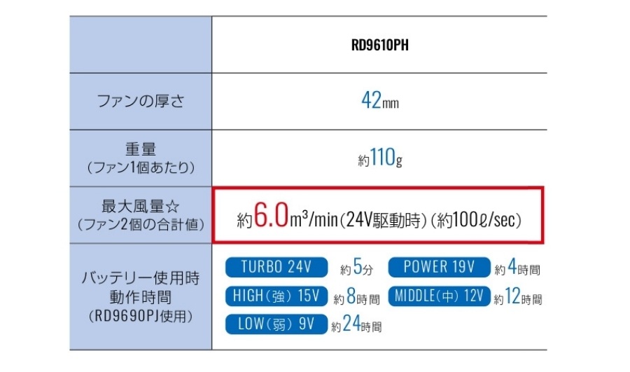 ななめファンRD9610PH