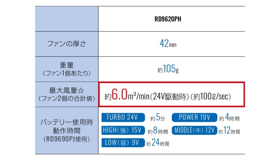 フラットファンRD9620PH