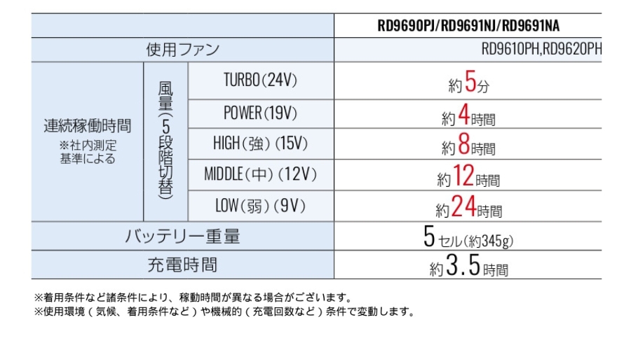 24リチウムイオンバッテリーRD9691NJ